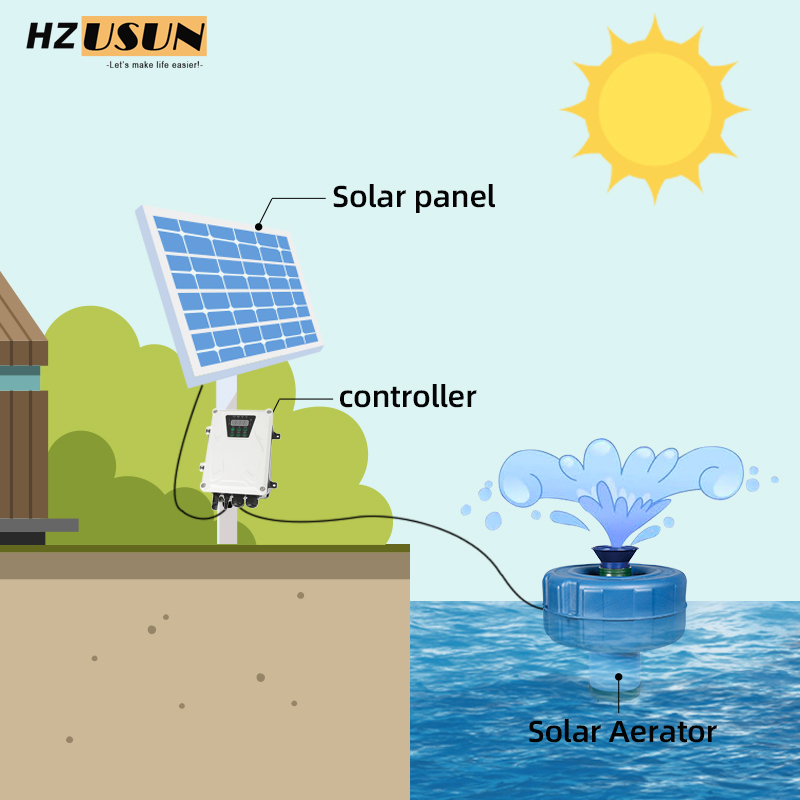 Small Solar Powered Aerator fo - огляд і ціна Solar Pond Aerator Oxygen Pump